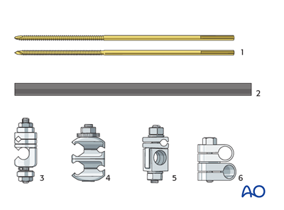 Modular external fixation