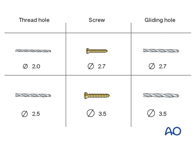 Drill and screw dimensions for lag screw fixation