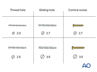 ORIF - Lag screw with antiglide plate for Partial articular, lateral ...