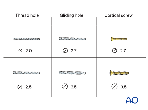 Drill and screw dimensions for lag screw fixation