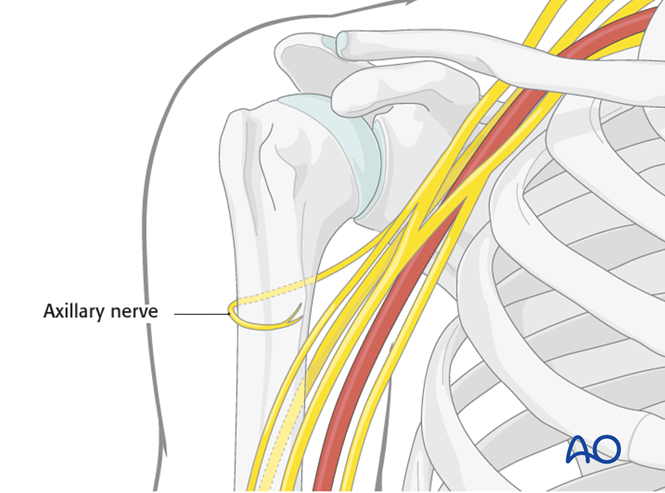 Superior approach to the acromion