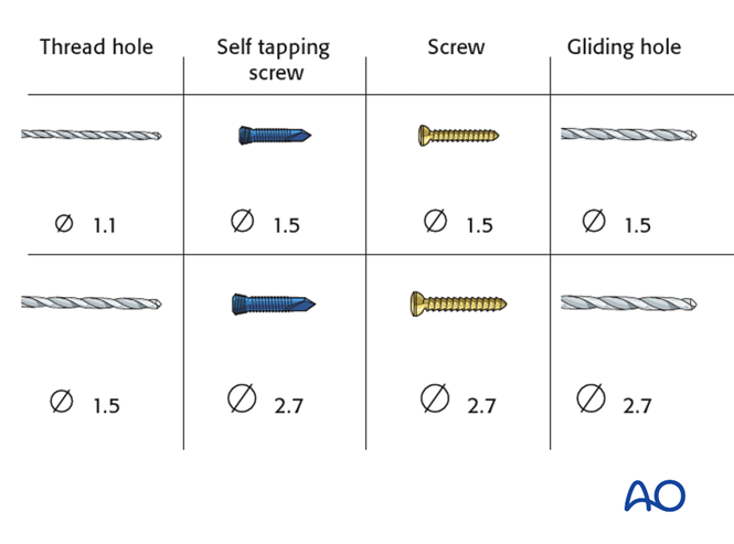 Lag screw for Radius, partial articular