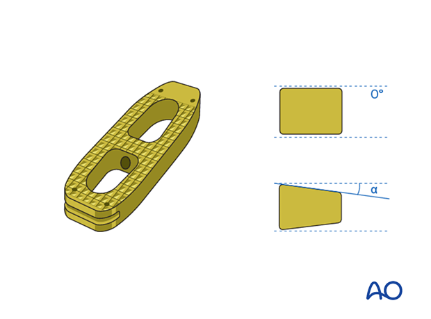 Before Lateral lumbar interbody fusion (LLIF), the selection of a suitable cage is mandatory