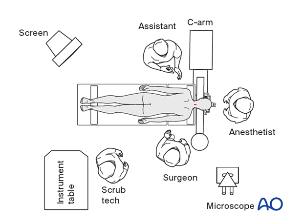Operating Room set up for minimally invasive spinal surgery at the level of C0–C7.