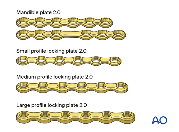 Plate options