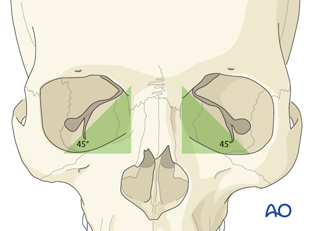 zygomatico orbital foramen