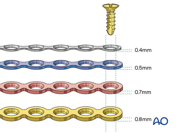 choice of implants – Matrix Midface