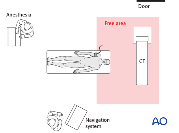 CAS or   setup