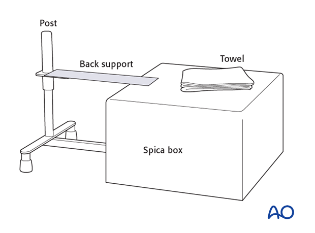 Hip spica box