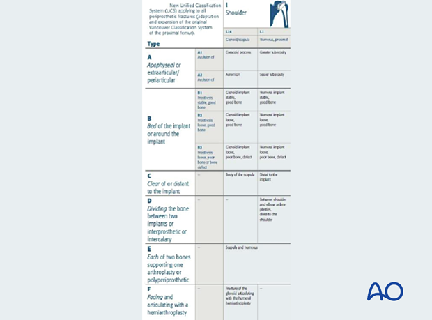 per 10 X060 Patient preoperative evaluation