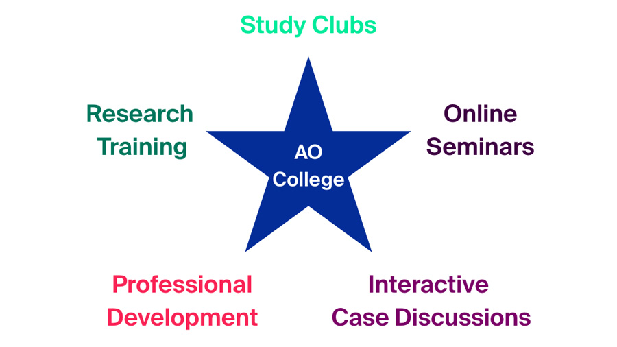 AO College