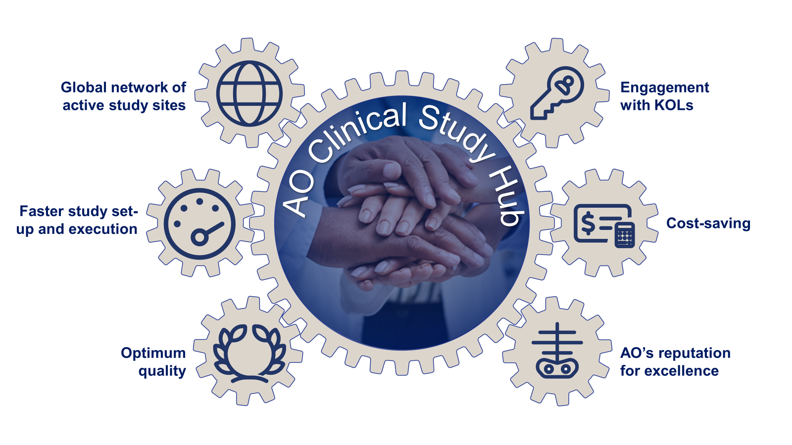 A win-win-win scenario: Patients will be ultimate beneficiaries of the AO's Clinical Study Hub