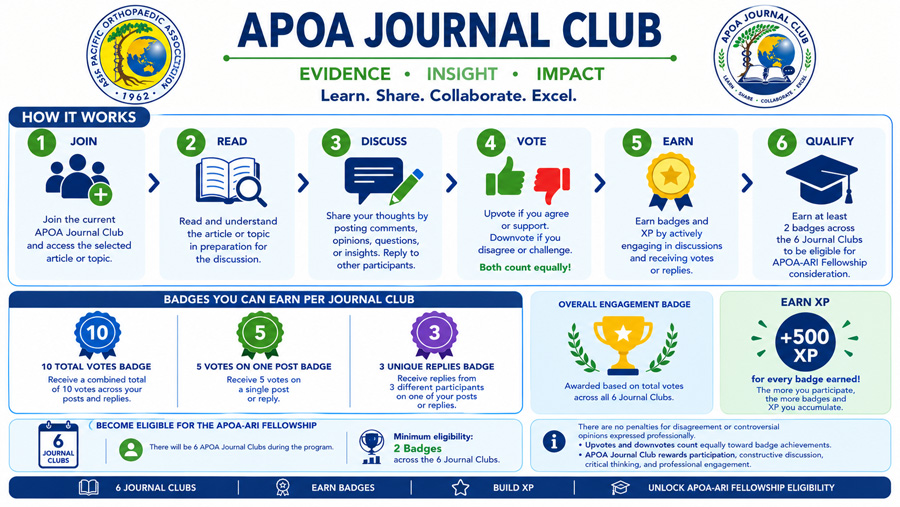 APOA Journal Club