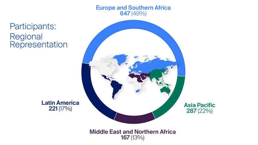 AO In-Hospital for ORP chart participants