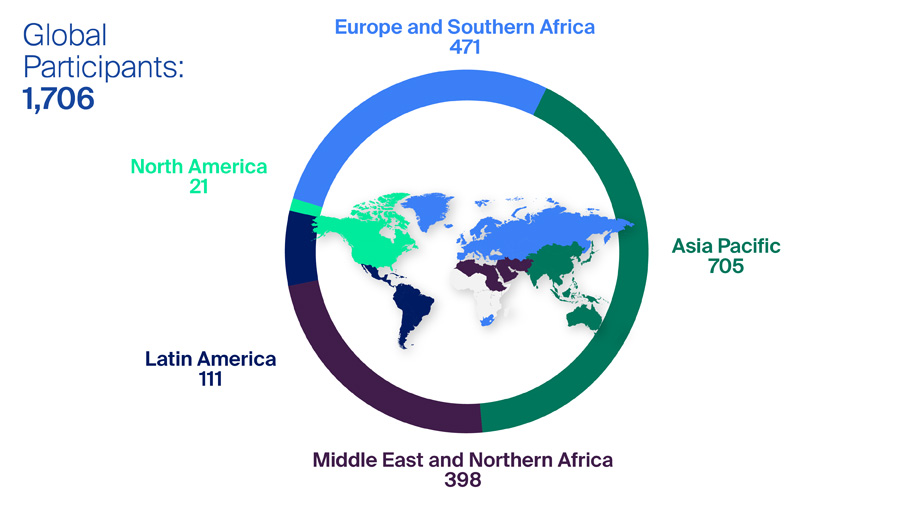 AO In-Hospital for ORP chart participants