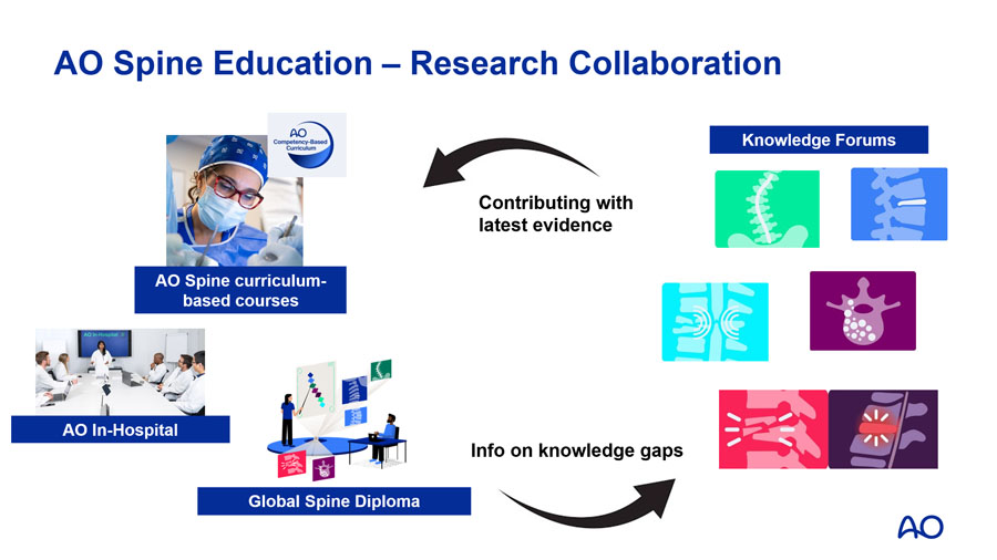 AO Spine Education - Research Collaboration