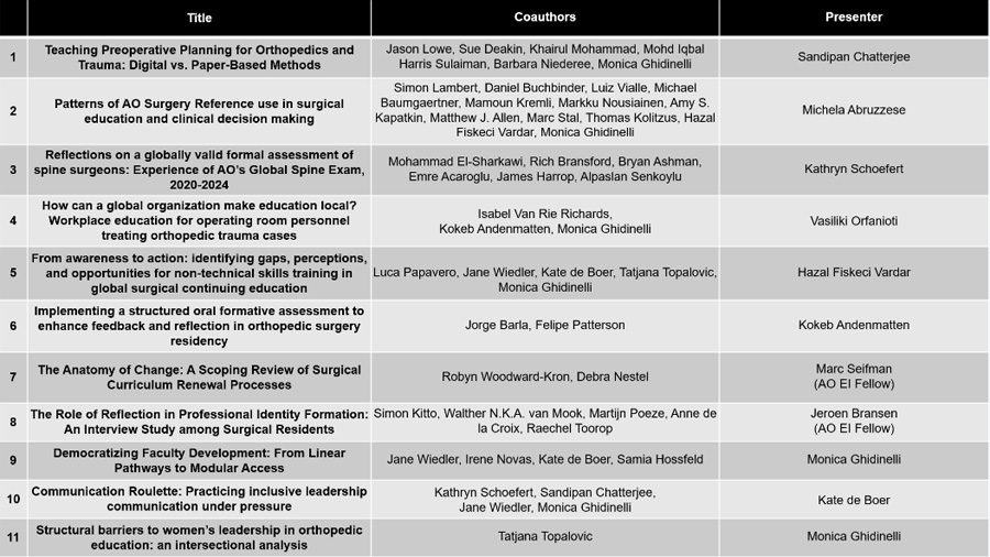 Insights from education research