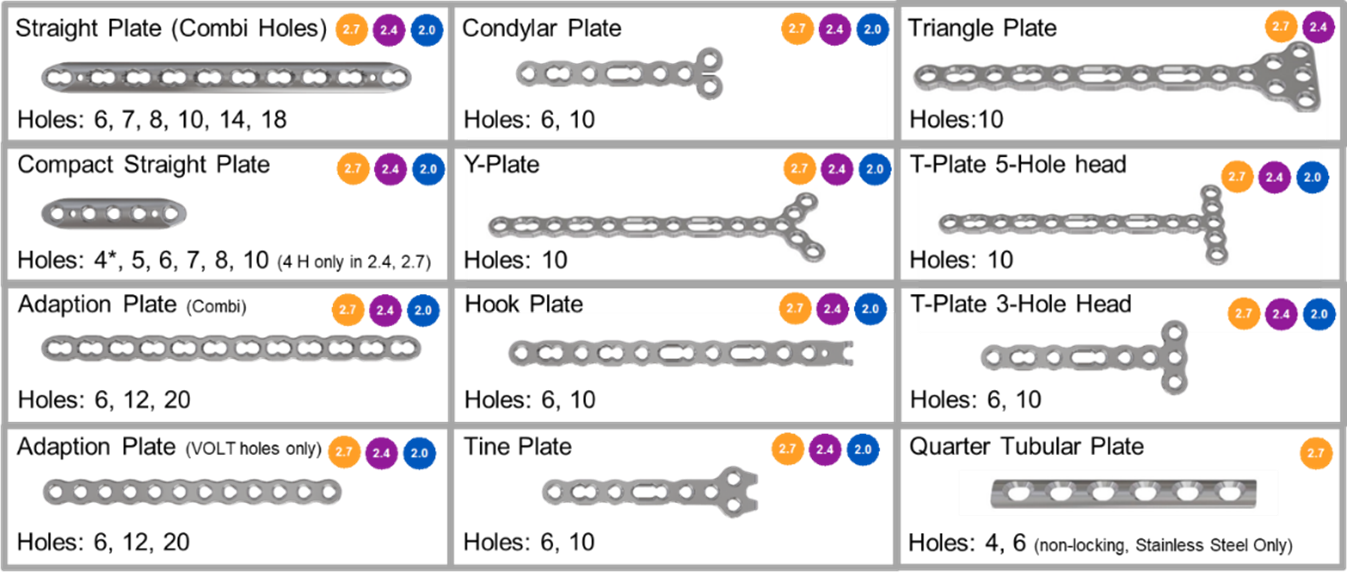 Overview of the VOLT Mini Fragment generic plates. Note: The Quarter Tubular Plate is an existing non-locking plate, not a new VOLT plate.