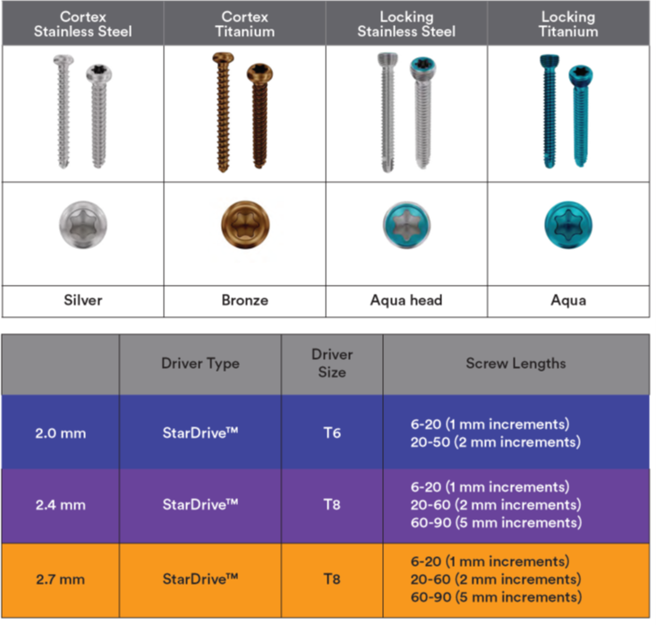 Overview of the VOLT Mini Fragment screws.
