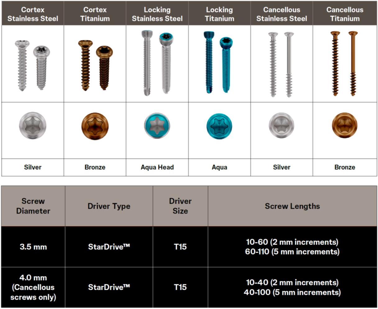 Overview of the VOLT Small Fragment screws.