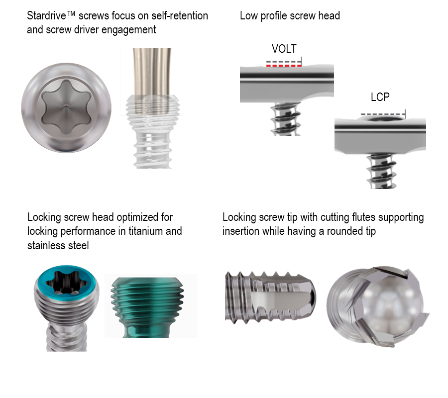 Screw features that aim to provide excellent handling and fixation.