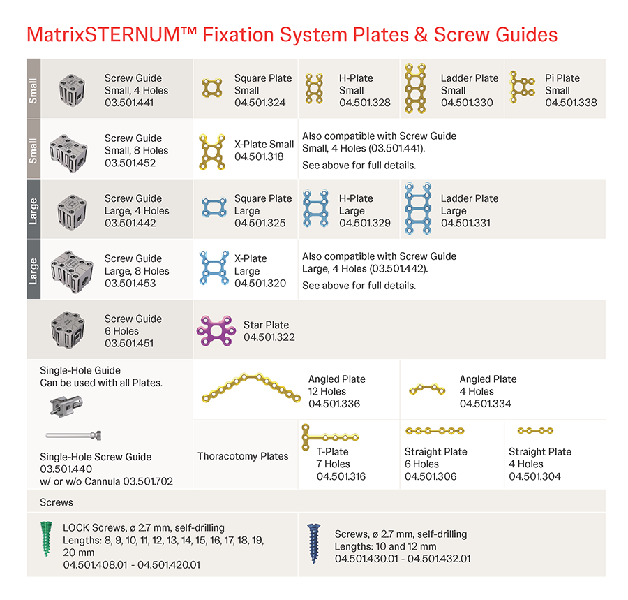 Matrix STERNUM Plates and Screws