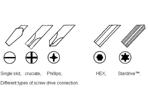 Star screw shop types