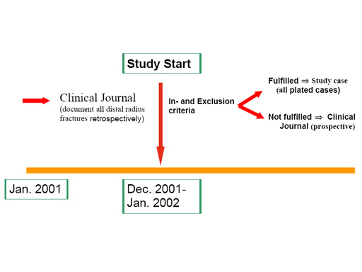 study_lcp_distal_radius_2