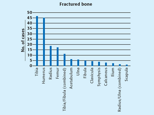 early_cli_ex_lcp34-45_sys_1