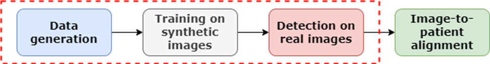 Fig 5