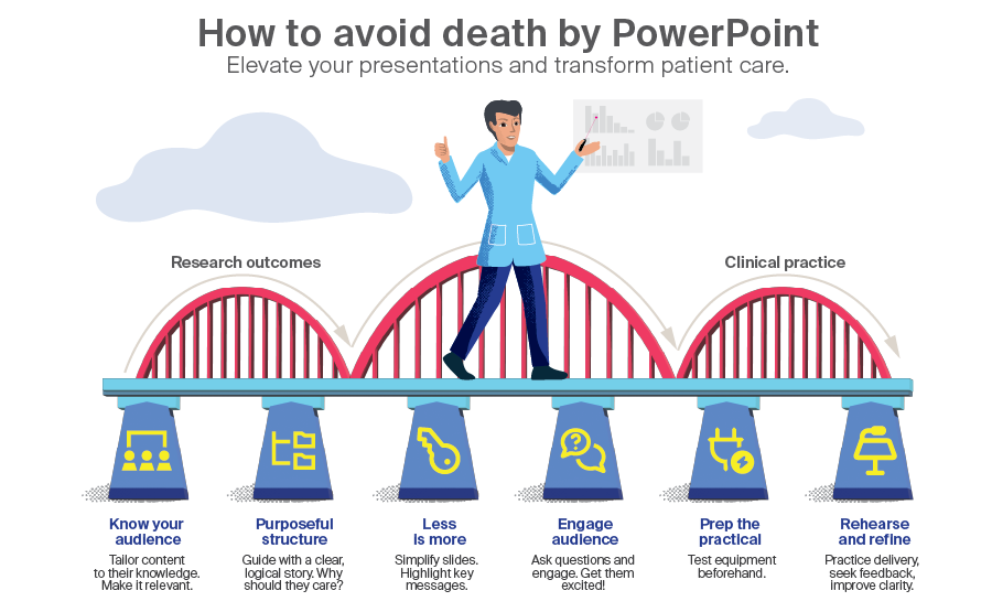 Elevate your presentations and transform patient care