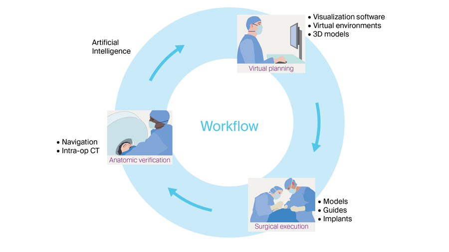 VSP, 3D modeling and AR welcome the new era of personalized CMF surgery