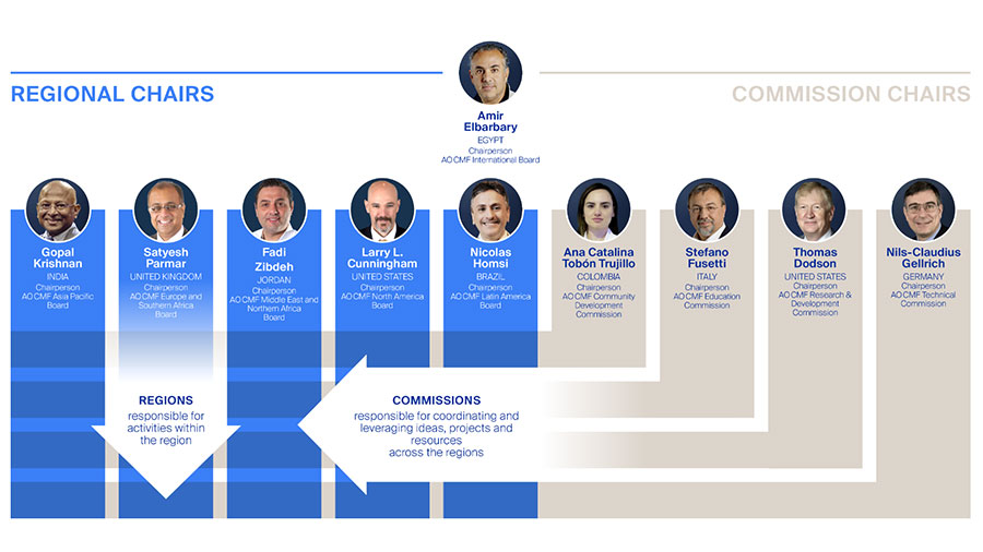 CMF Board 2024