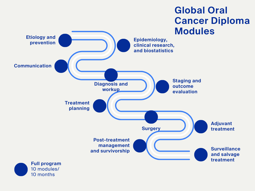 AO CMF Oral Cancer Diploma program