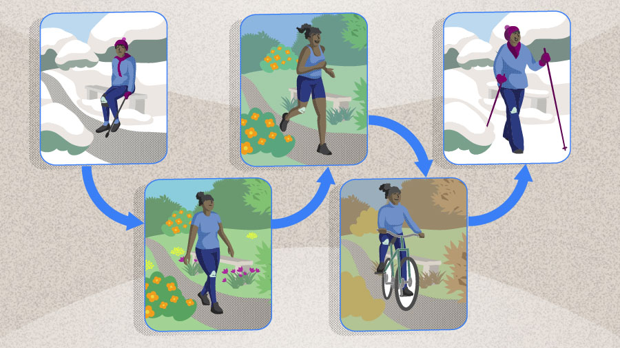 Mid- to long-term outcomes