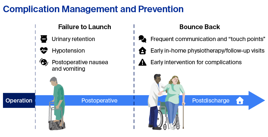 Complication Management and Prevention