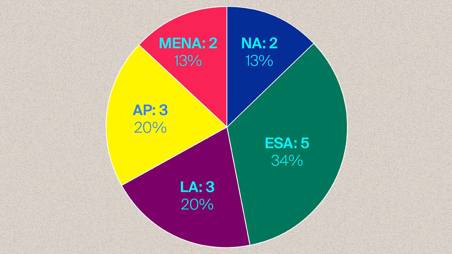 New international study evaluates the AO Spine–DGOU osteoporotic fracture score for treatment decision-making