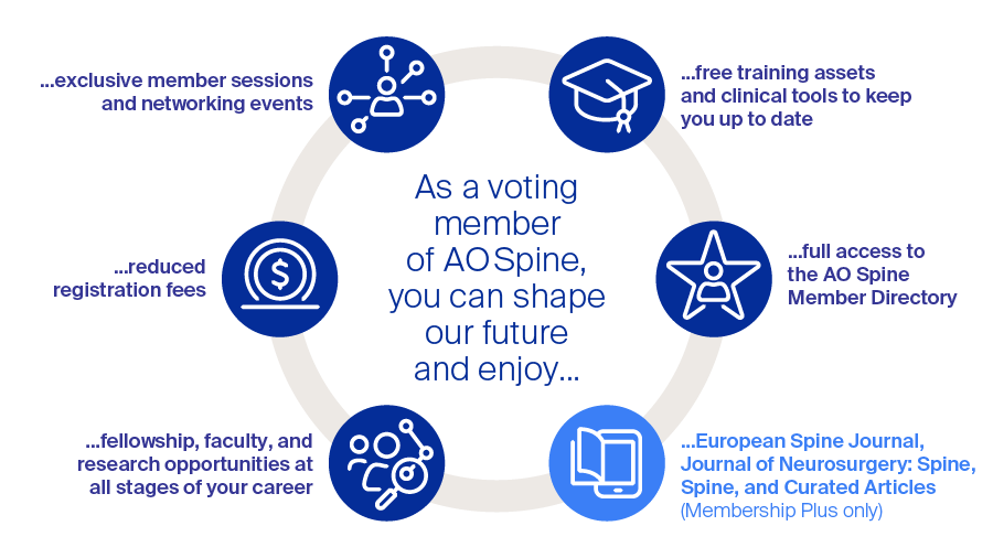 AO Spine membership privileges