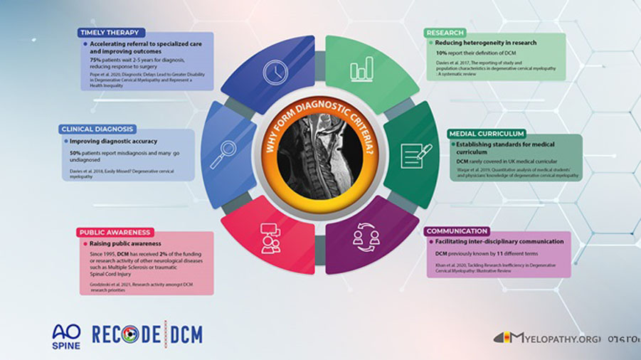 RECODE-DCM Infographic