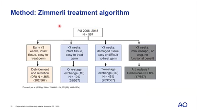 Pji Classification State of the art fixation in periprosthetic fractures, revision of ...