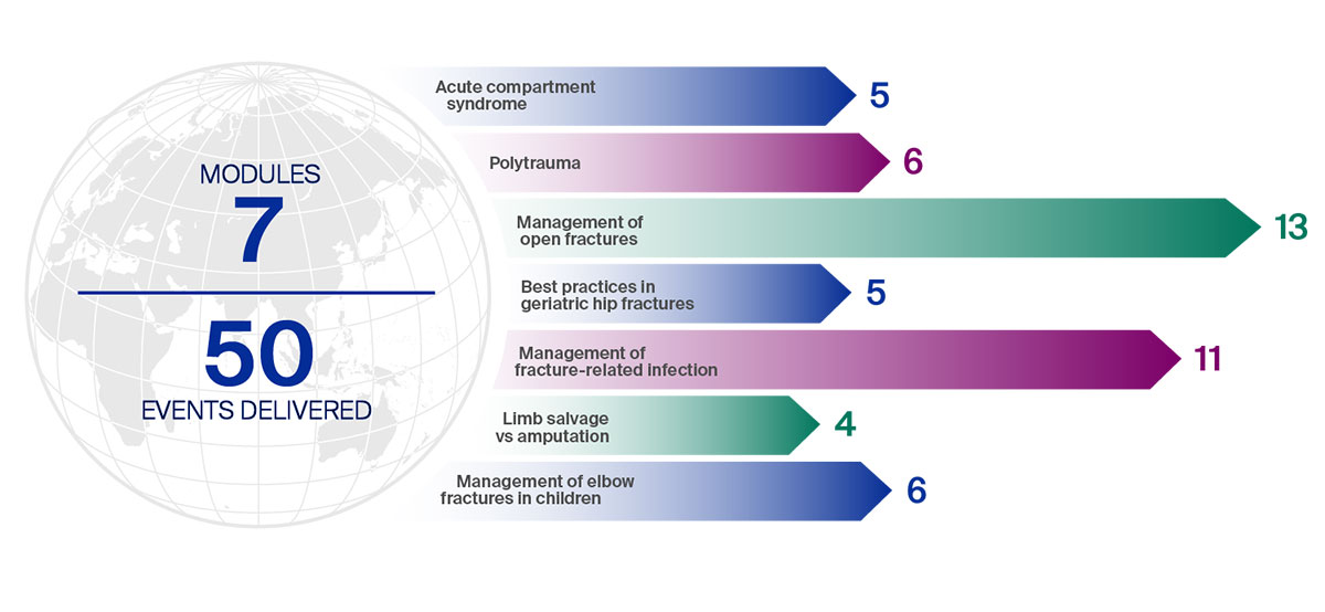 AO In-Hospital chart