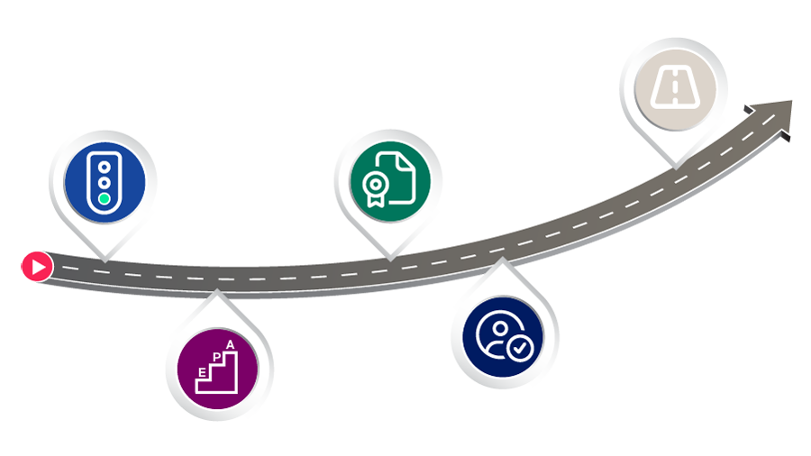 How AO Milestones works