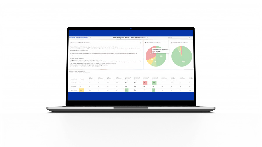AO Milestones - residency program directors