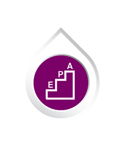 How AO Milestones works - step 2