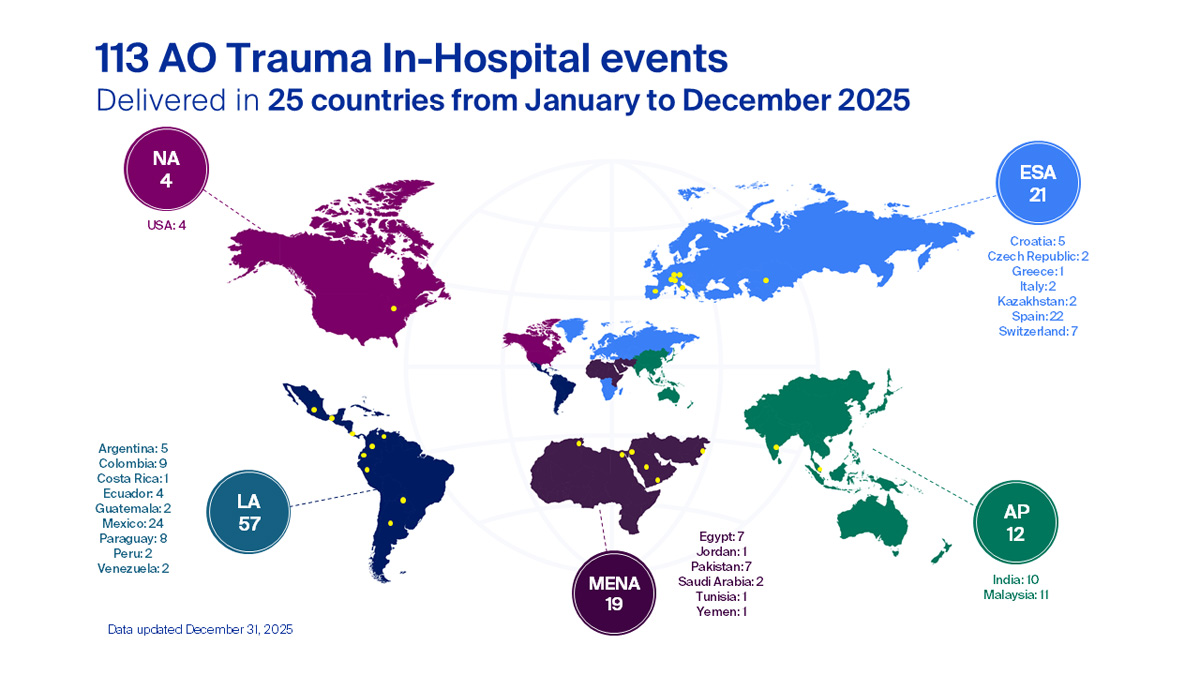 AO In-Hospital world map
