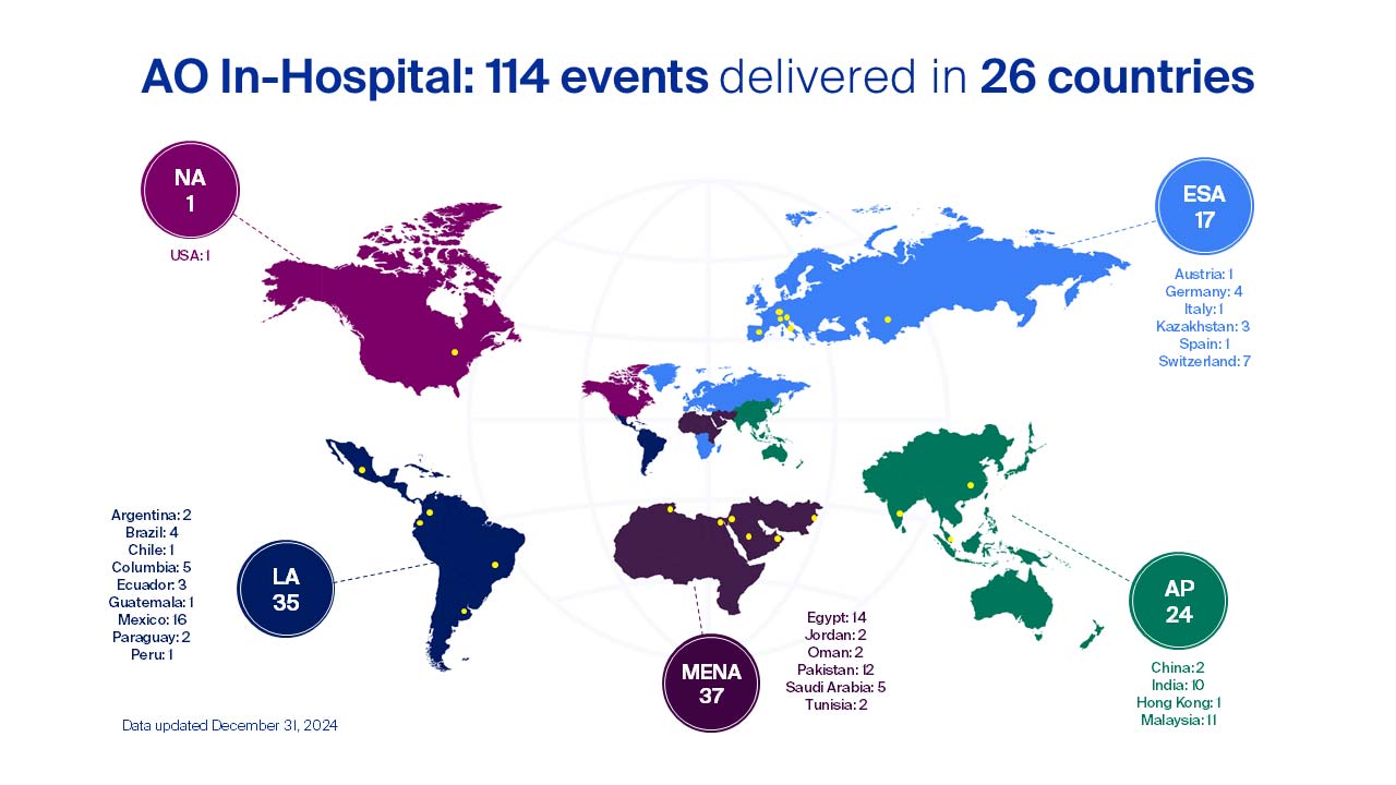 AO In-Hospital world map