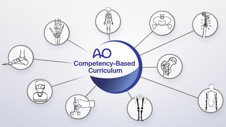 AO Trauma: Competency-Based Curriculum Courses