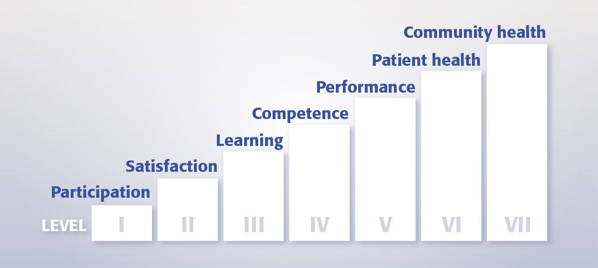 Programs and concepts