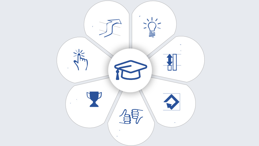 Programs and concepts