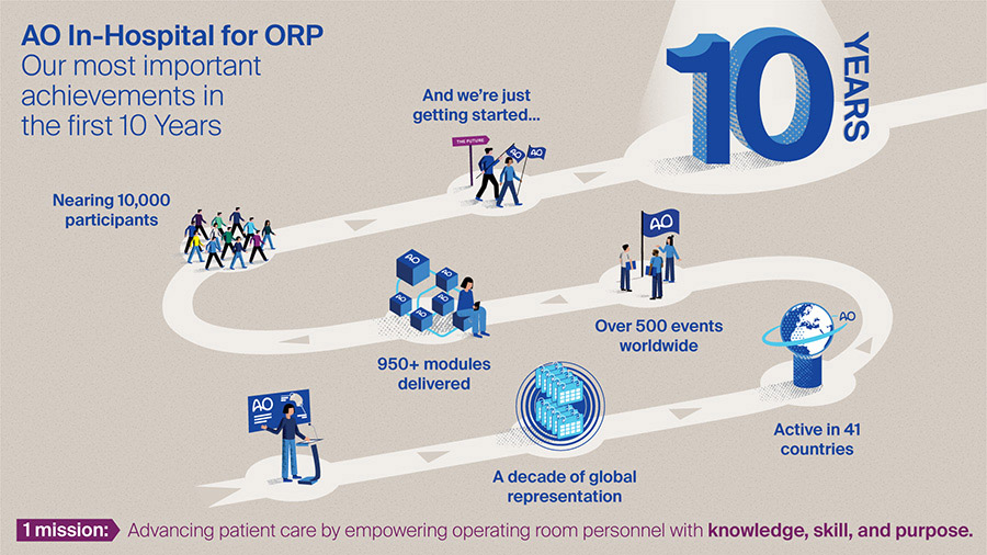 AO In-Hospital for ORP marks ten years of empowering ORP with knowledge, skill, and purpose